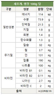 맛있게 요리된 새조개